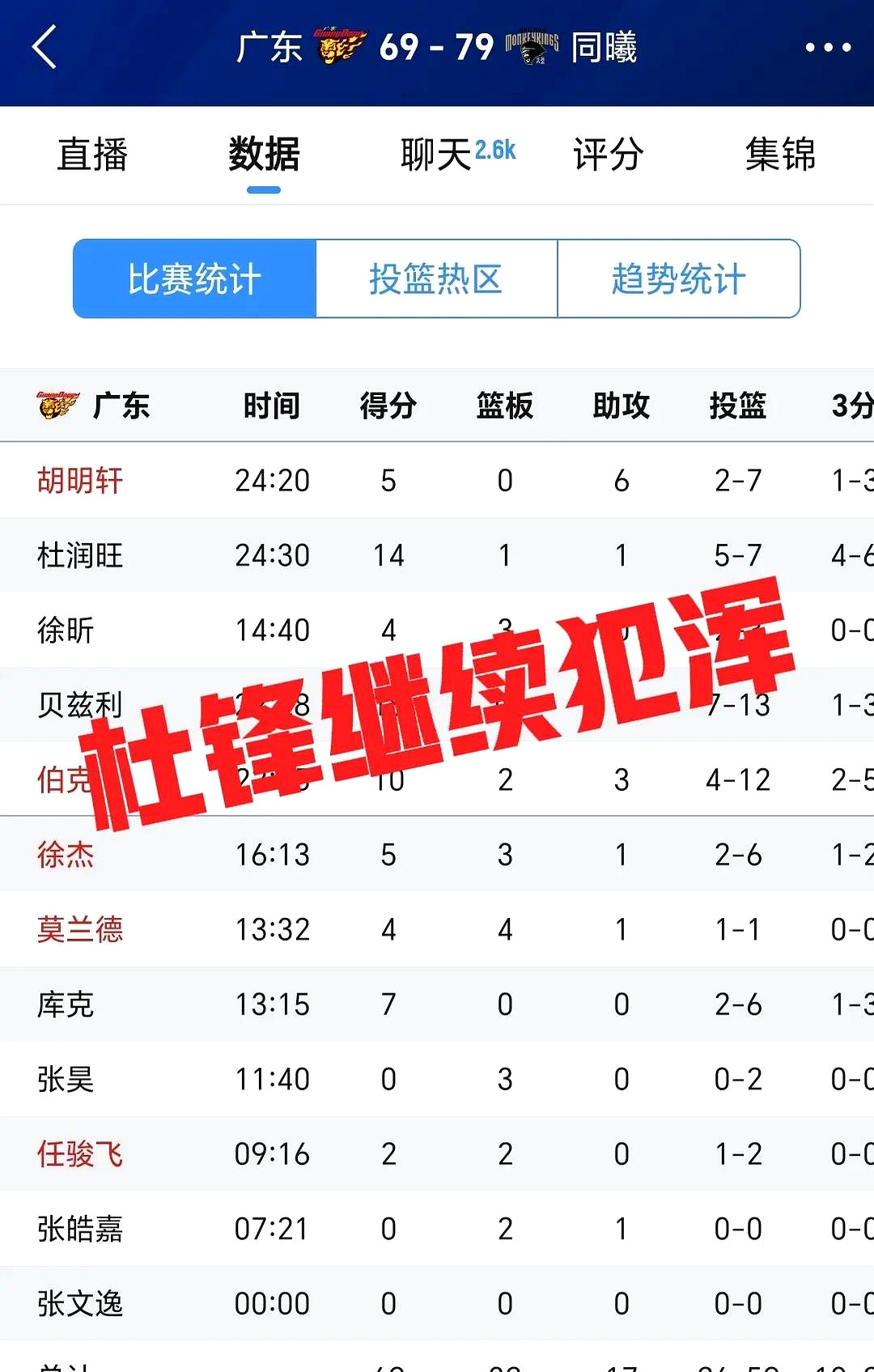 转折点！广东宏远强势反弹，全明星赛赛前攻防权衡，管理层满意，临场指挥获称赞的简单介绍