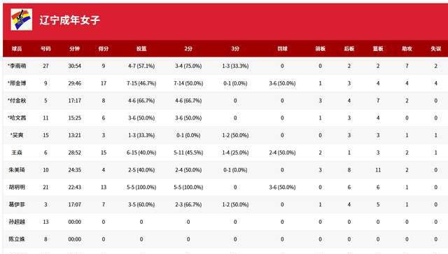 辽宁本钢直播今晚